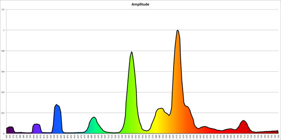 Sektrum Entladunslampe - Energiesparlampe