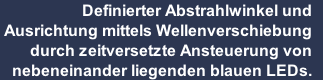 Definierter Abstrahlwinkel und 
Ausrichtung mittels Wellenverschiebung 
durch zeitversetzte Ansteuerung von 
nebeneinander liegenden blauen LEDs.
